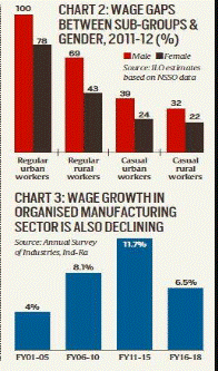 Figure 4: Wage chart and growth 